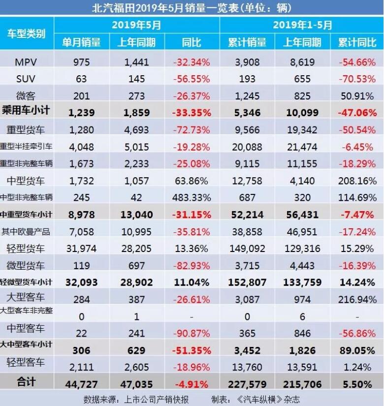 5月汽車銷量快報：集體大跌哀鴻遍野！上汽/東風/長安/吉利/長城統(tǒng)統(tǒng)扛不住了