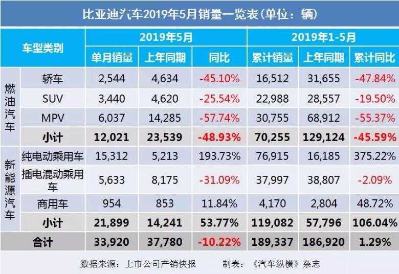 5月汽車銷量快報：集體大跌哀鴻遍野！上汽/東風/長安/吉利/長城統(tǒng)統(tǒng)扛不住了