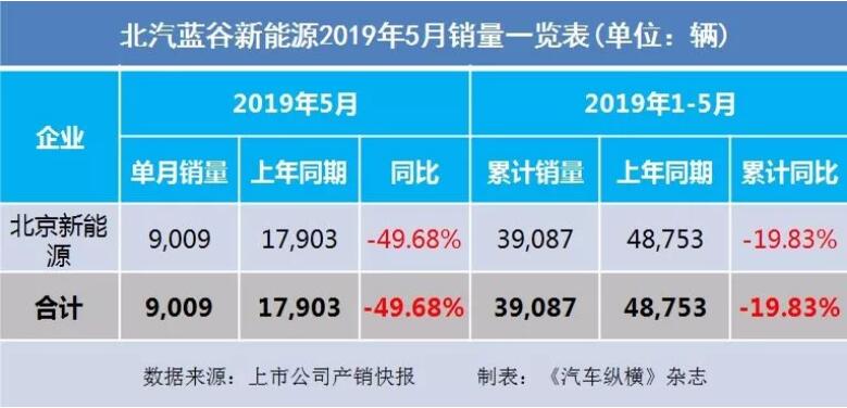 5月汽車銷量快報：集體大跌哀鴻遍野！上汽/東風/長安/吉利/長城統(tǒng)統(tǒng)扛不住了